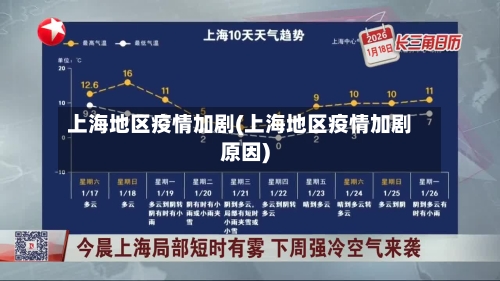 上海地区疫情加剧(上海地区疫情加剧原因)-第1张图片