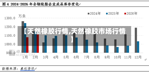 【天然橡胶行情,天然橡胶市场行情】-第2张图片