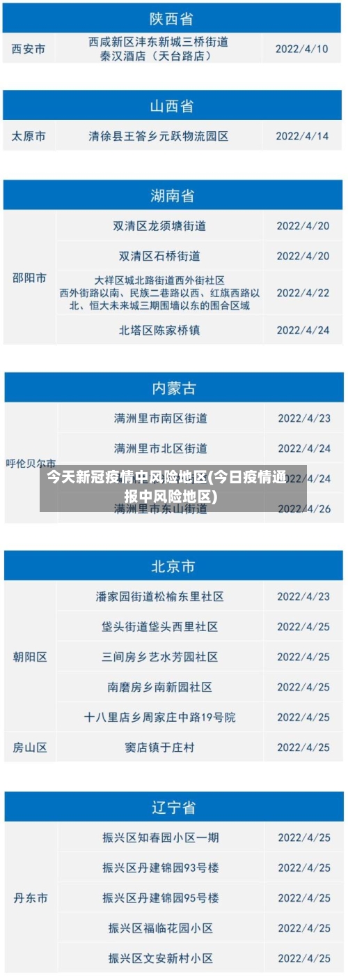今天新冠疫情中风险地区(今日疫情通报中风险地区)-第1张图片