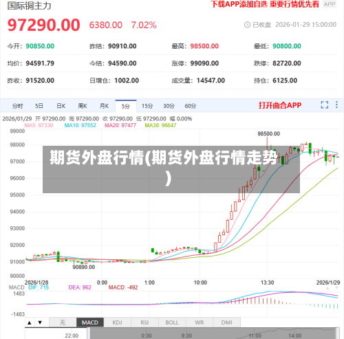 期货外盘行情(期货外盘行情走势)-第2张图片