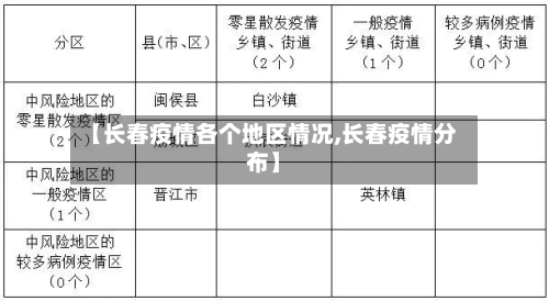 【长春疫情各个地区情况,长春疫情分布】-第1张图片