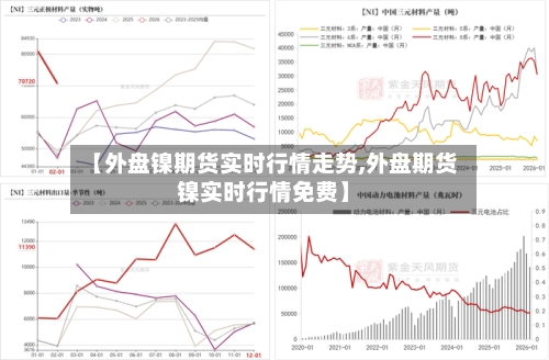 【外盘镍期货实时行情走势,外盘期货镍实时行情免费】-第2张图片