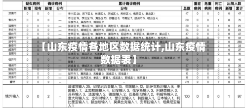 【山东疫情各地区数据统计,山东疫情数据表】-第1张图片