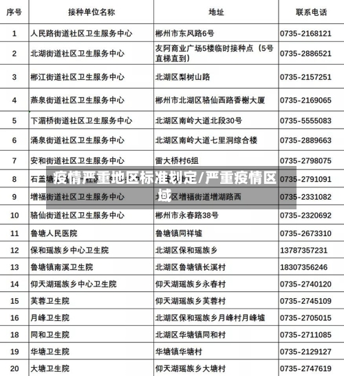 疫情严重地区标准划定/严重疫情区域-第1张图片