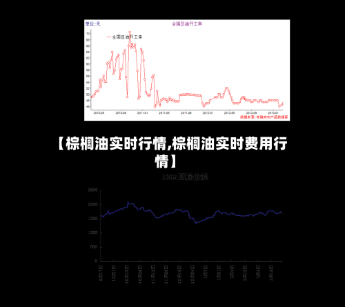 【棕榈油实时行情,棕榈油实时费用行情】-第3张图片