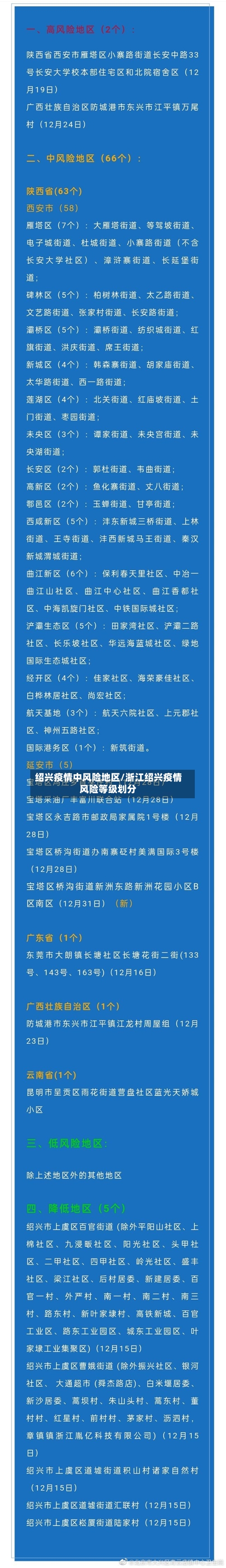 绍兴疫情中风险地区/浙江绍兴疫情风险等级划分-第1张图片