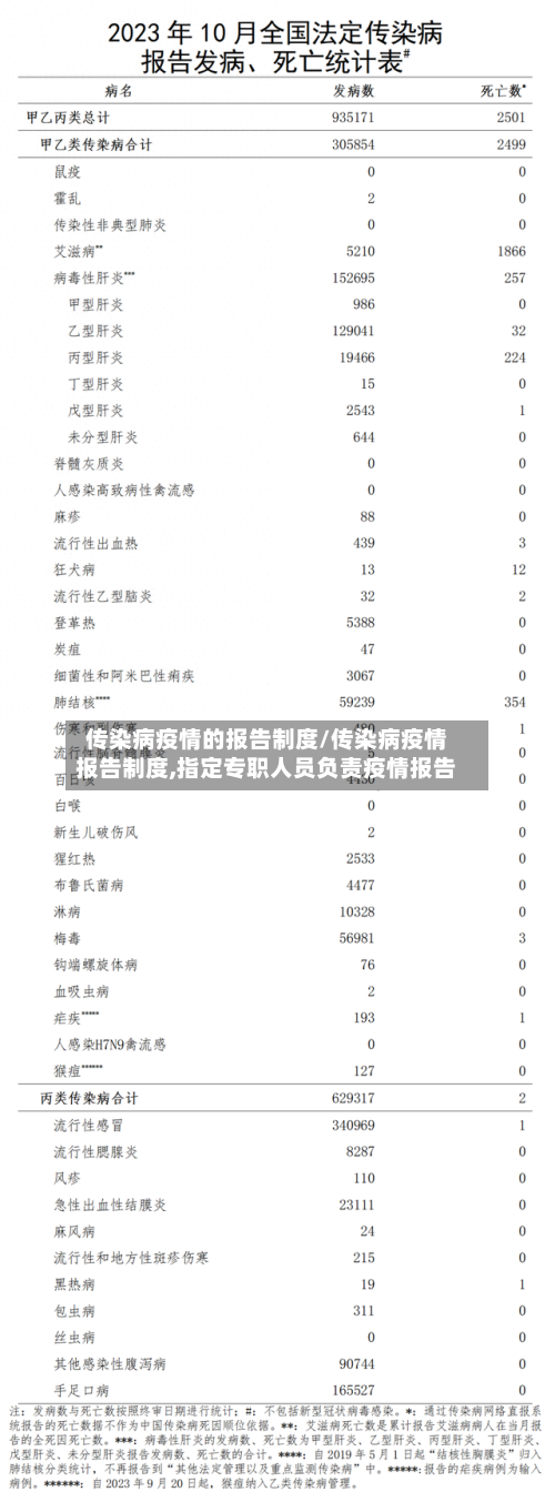 传染病疫情的报告制度/传染病疫情报告制度,指定专职人员负责疫情报告-第1张图片