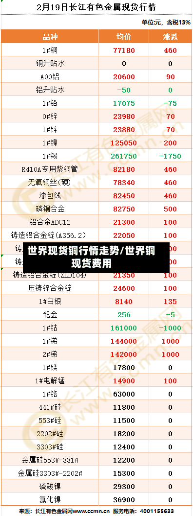世界现货铜行情走势/世界铜现货费用-第3张图片
