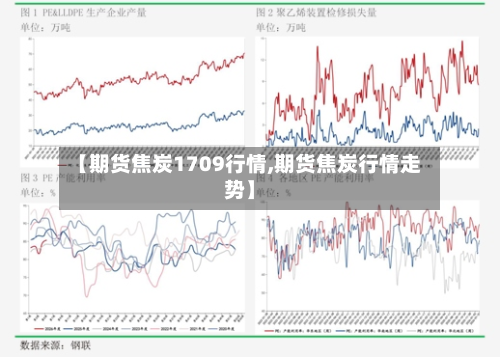 【期货焦炭1709行情,期货焦炭行情走势】-第1张图片