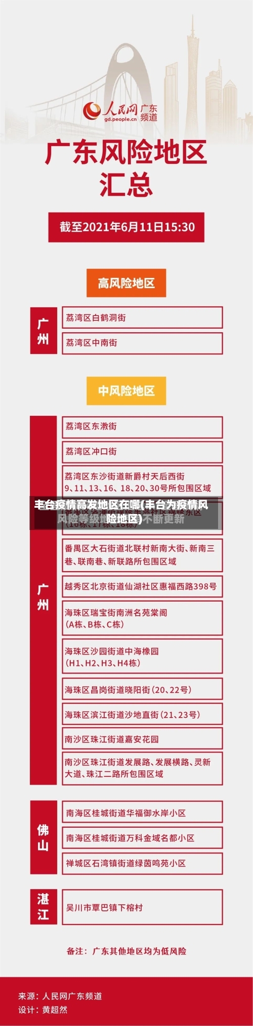 丰台疫情高发地区在哪(丰台为疫情风险地区)-第3张图片