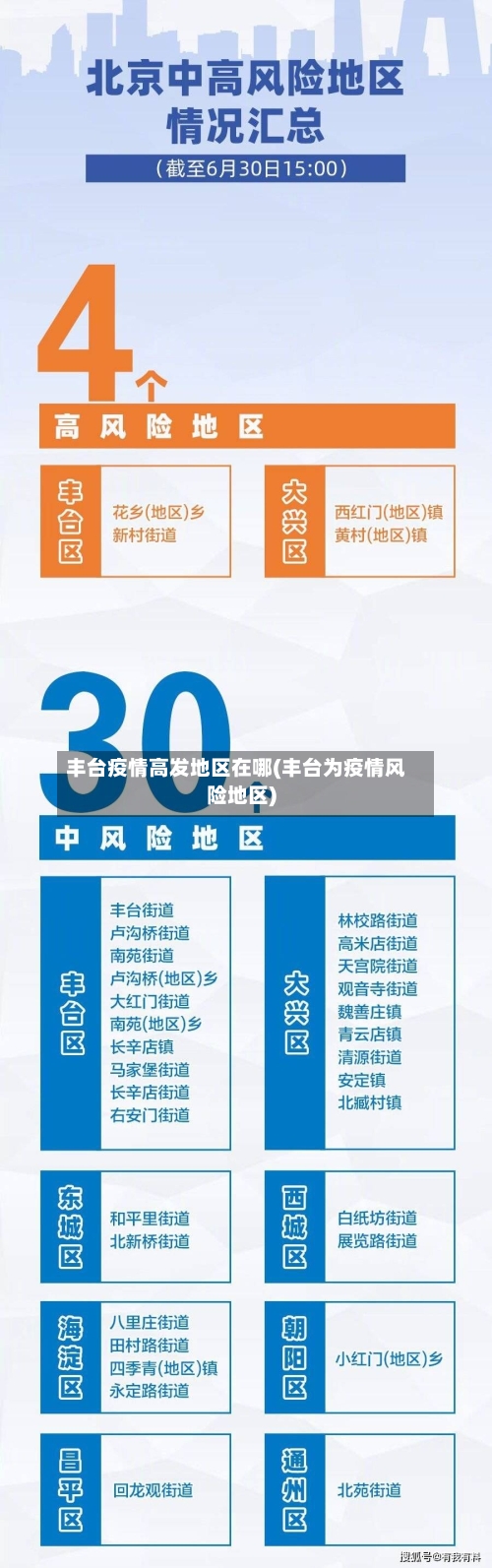 丰台疫情高发地区在哪(丰台为疫情风险地区)-第1张图片