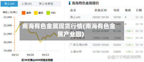 南海有色金属现货行情(南海有色金属产业园)-第3张图片