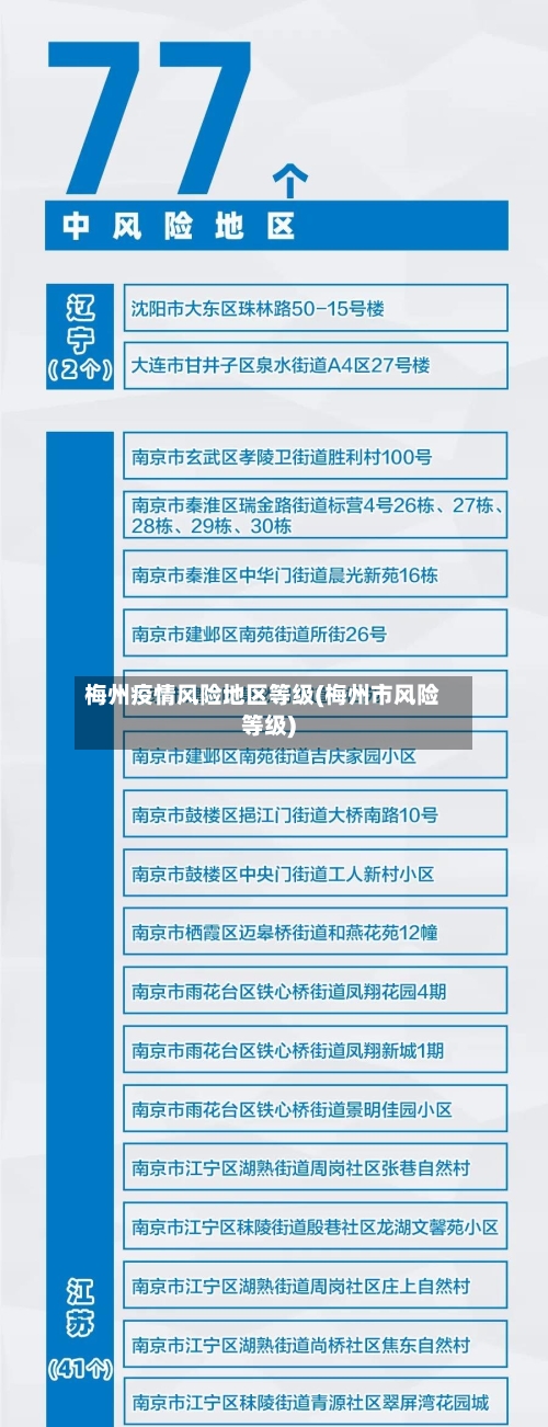 梅州疫情风险地区等级(梅州市风险等级)-第1张图片