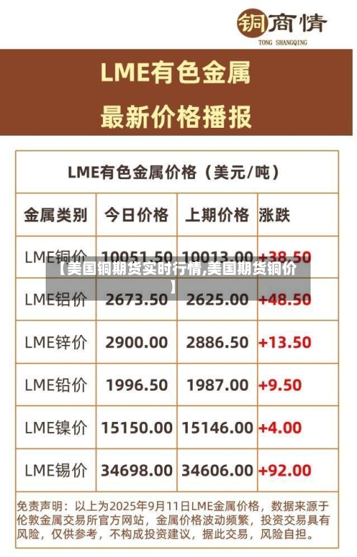 【美国铜期货实时行情,美国期货铜价】-第1张图片