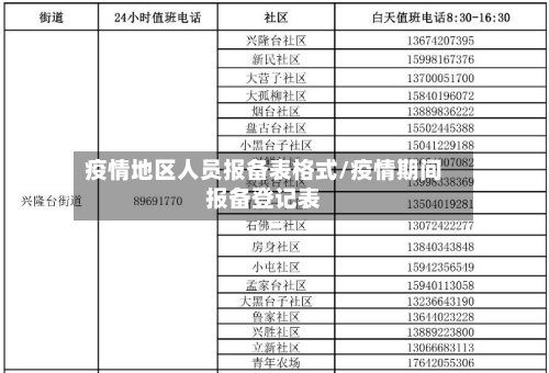 疫情地区人员报备表格式/疫情期间报备登记表-第1张图片