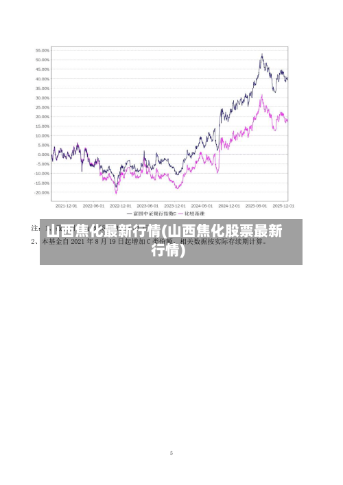 山西焦化最新行情(山西焦化股票最新行情)-第2张图片