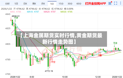 【上海金属期货实时行情,黄金期货最新行情走势图】-第2张图片