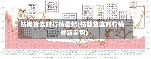 钴期货实时行情最新(钴期货实时行情最新走势)-第1张图片