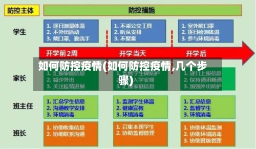 如何防控疫情(如何防控疫情,几个步骤)-第2张图片