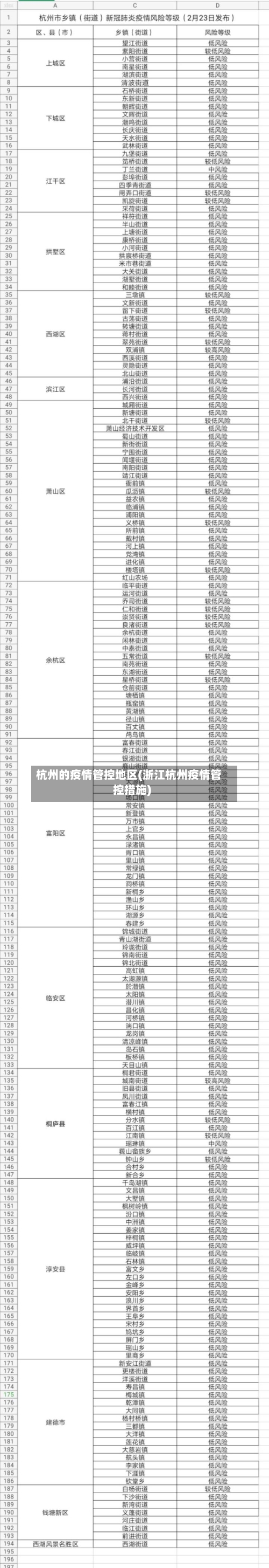 杭州的疫情管控地区(浙江杭州疫情管控措施)-第2张图片