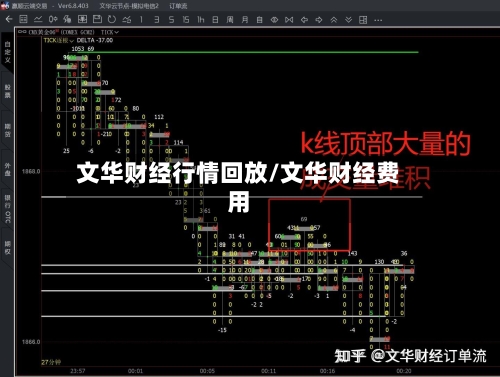 文华财经行情回放/文华财经费用-第1张图片