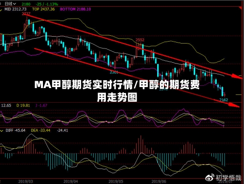 MA甲醇期货实时行情/甲醇的期货费用走势图-第1张图片