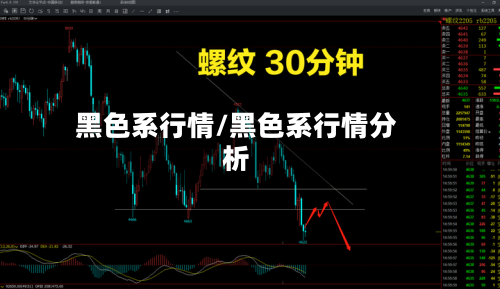 黑色系行情/黑色系行情分析-第1张图片