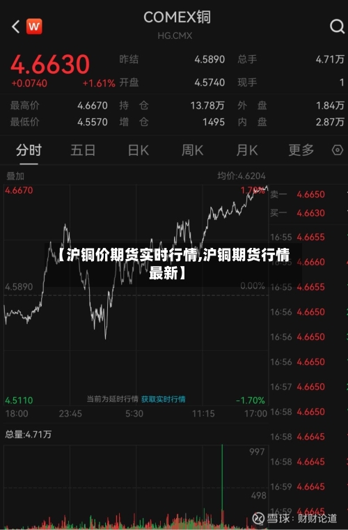 【沪铜价期货实时行情,沪铜期货行情最新】-第1张图片