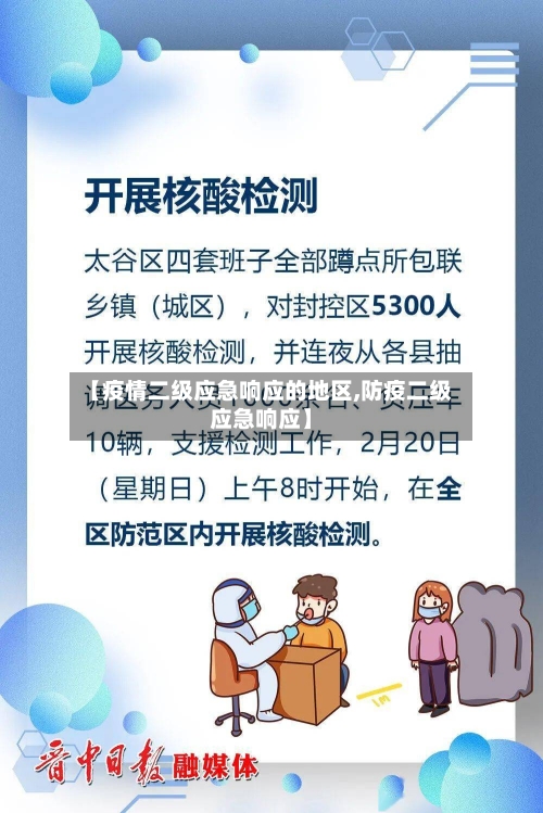 【疫情二级应急响应的地区,防疫二级应急响应】-第1张图片