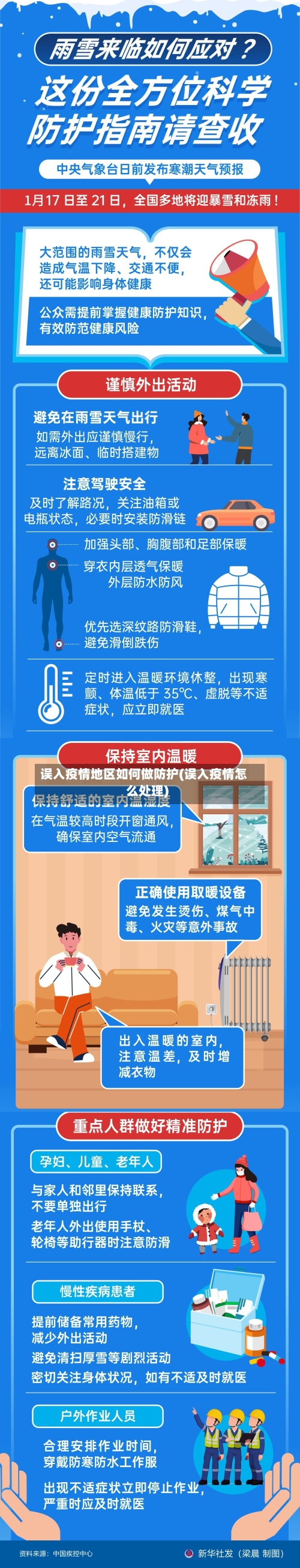 误入疫情地区如何做防护(误入疫情怎么处理)-第3张图片