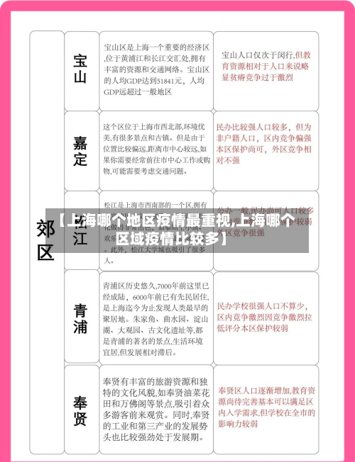【上海哪个地区疫情最重视,上海哪个区域疫情比较多】-第2张图片