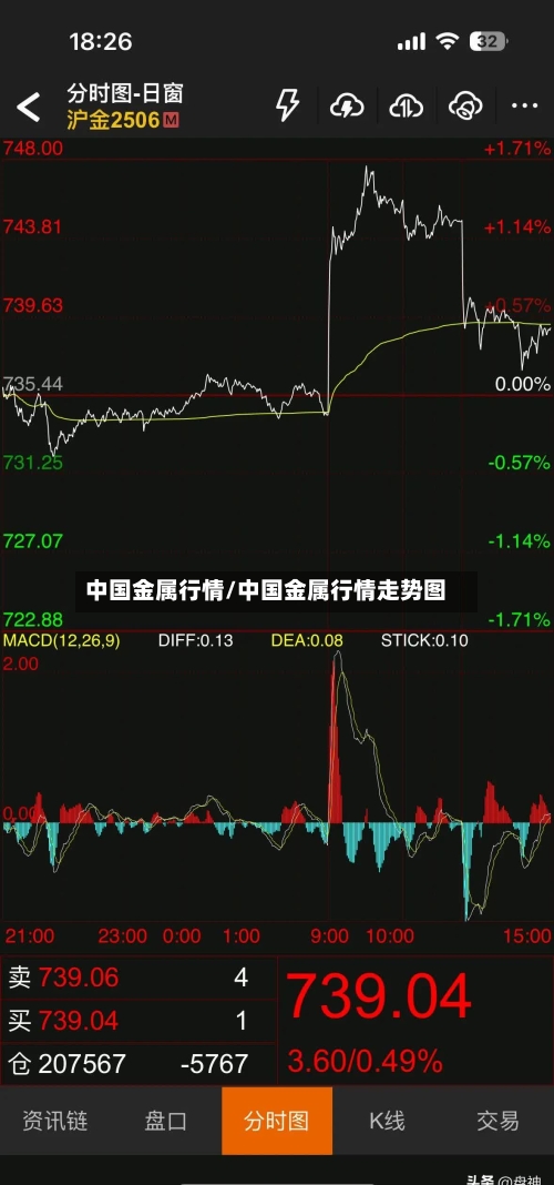 中国金属行情/中国金属行情走势图-第1张图片