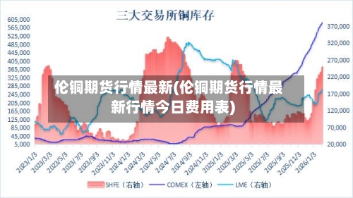伦铜期货行情最新(伦铜期货行情最新行情今日费用表)-第2张图片