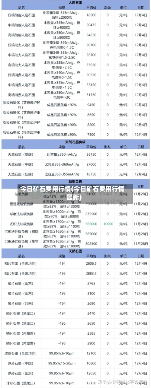 今日矿石费用行情(今日矿石费用行情最新)-第2张图片