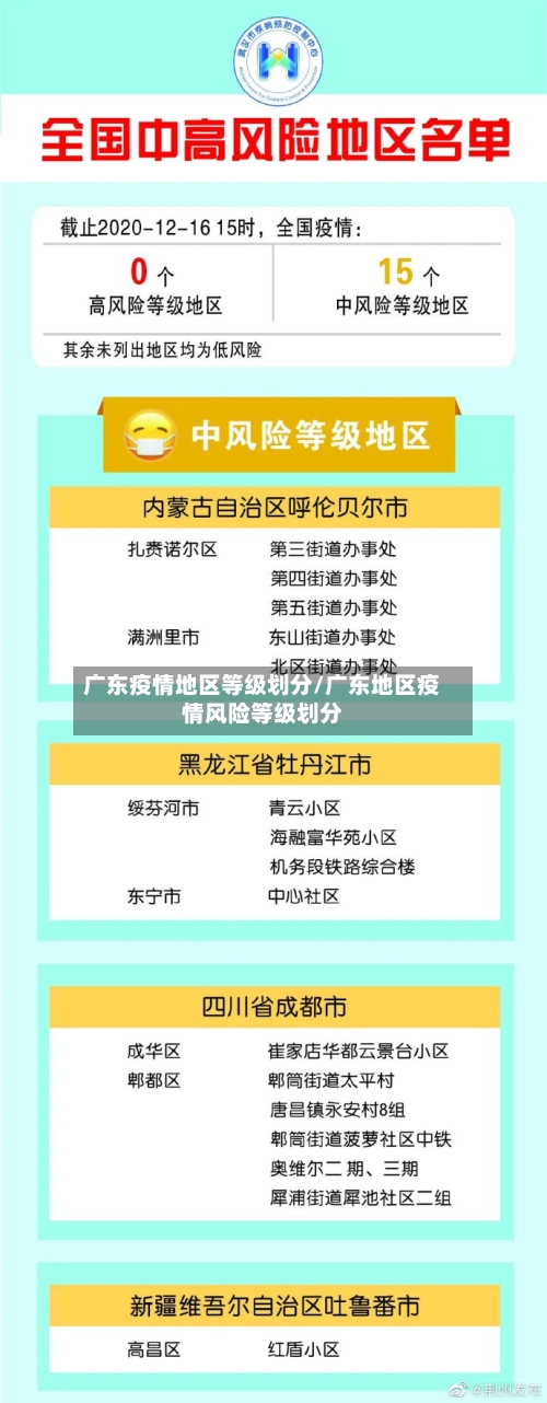 广东疫情地区等级划分/广东地区疫情风险等级划分-第1张图片