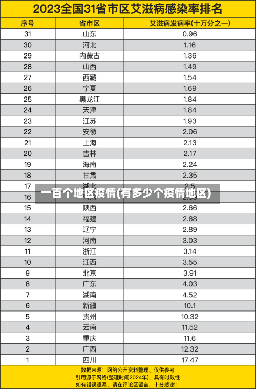 一百个地区疫情(有多少个疫情地区)-第2张图片