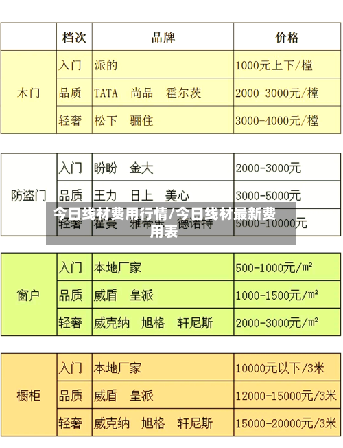 今日线材费用行情/今日线材最新费用表-第3张图片