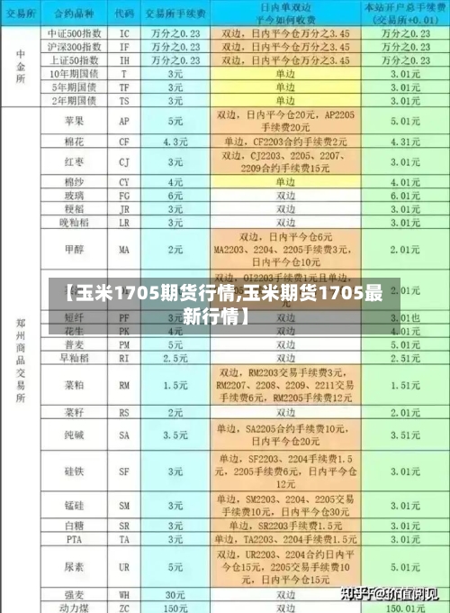 【玉米1705期货行情,玉米期货1705最新行情】-第3张图片