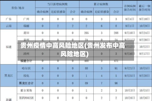 贵州疫情中高风险地区(贵州发布中高风险地区)-第3张图片