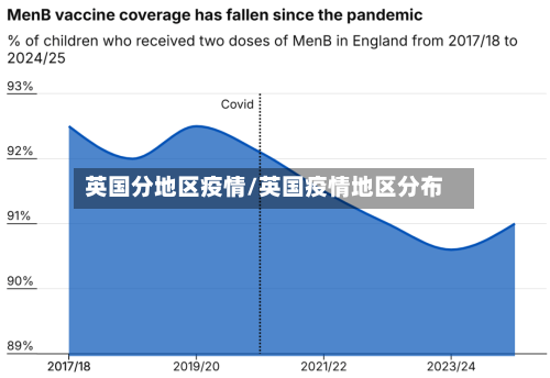 英国分地区疫情/英国疫情地区分布-第2张图片