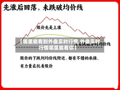【哪里能看到外盘实时行情,外盘实时行情哪里能看你】-第1张图片