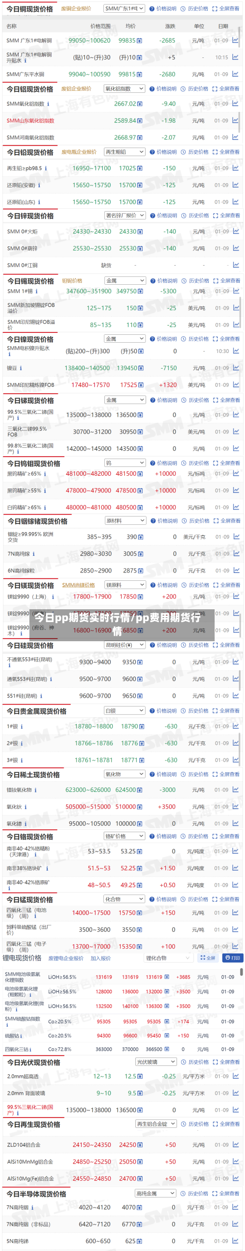 今日pp期货实时行情/pp费用期货行情-第3张图片