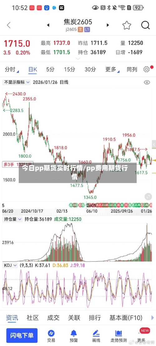 今日pp期货实时行情/pp费用期货行情-第1张图片