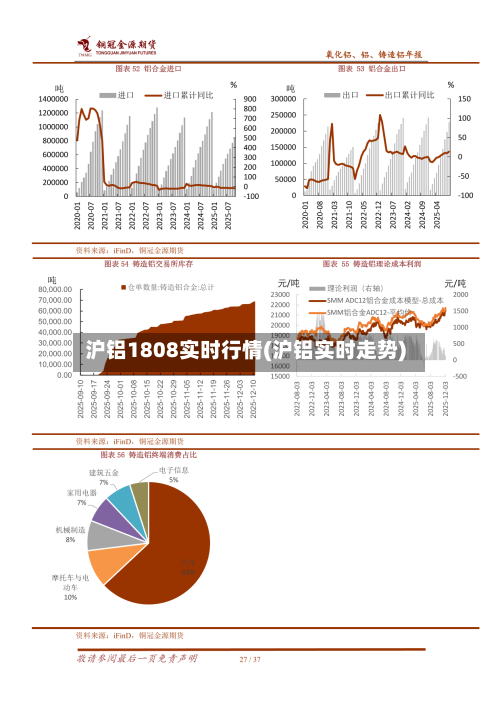 沪铝1808实时行情(沪铝实时走势)-第1张图片