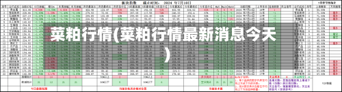 菜粕行情(菜粕行情最新消息今天)-第2张图片
