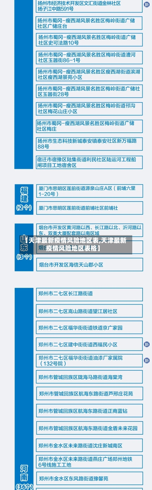【天津最新疫情风险地区表,天津最新疫情风险地区表格】-第2张图片