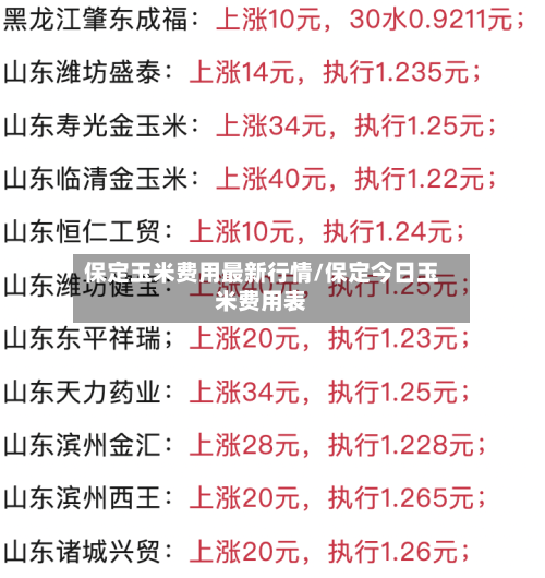 保定玉米费用最新行情/保定今日玉米费用表-第1张图片