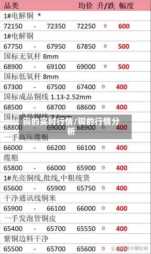 铜的实时行情/铜的行情分析-第1张图片