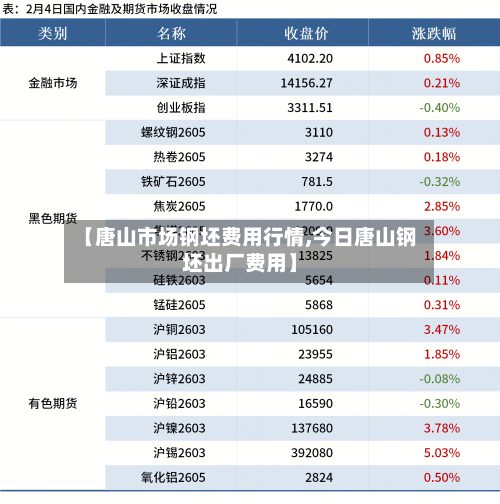 【唐山市场钢坯费用行情,今日唐山钢坯出厂费用】-第3张图片