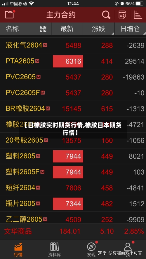 【日橡胶实时期货行情,橡胶日本期货行情】-第1张图片